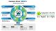 Launch of Happiest Minds' WATCH360, an AI-infused packaged offering for Managed Infrastructure Services